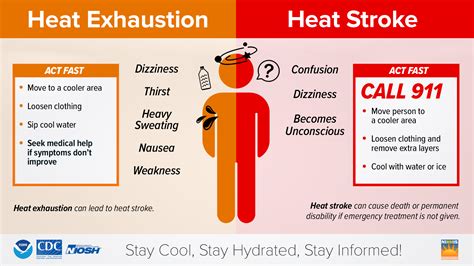 problems with heat staking|Heat stroke: Prevention, treatment vs body overheating.